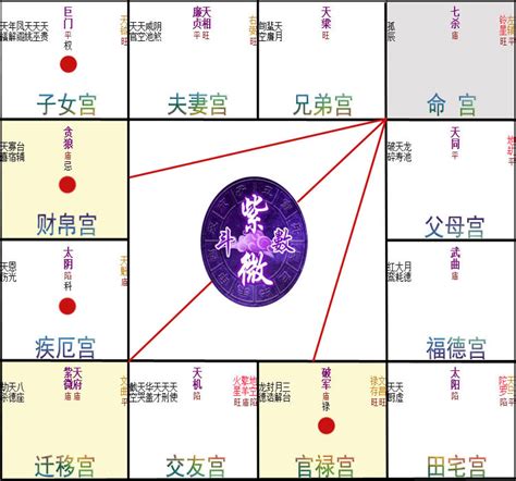 祿存在疾厄宮|紫微斗數之祿存星看出你的人生死穴在哪里